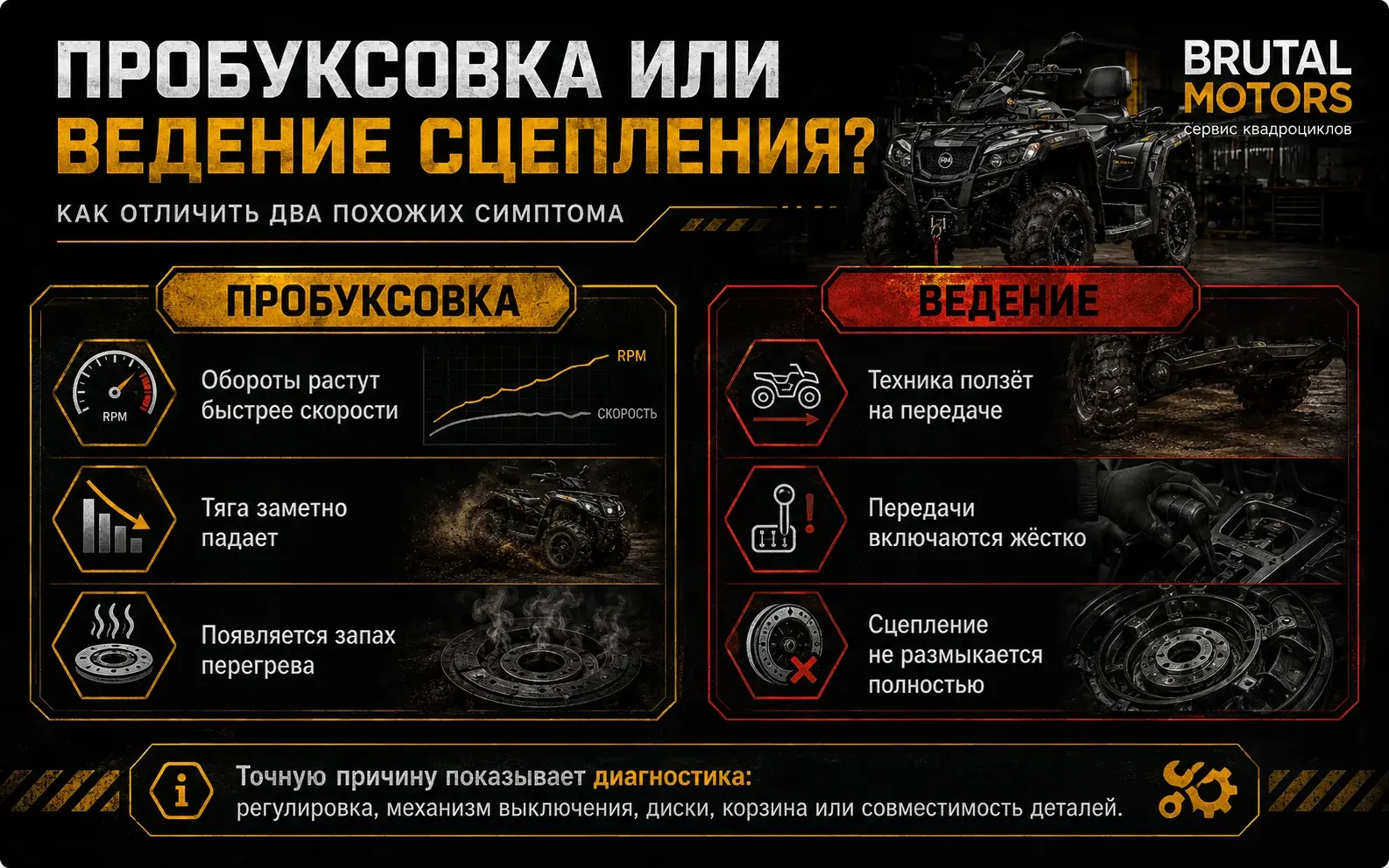 Пробуксовка и ведение сцепления квадроцикла
