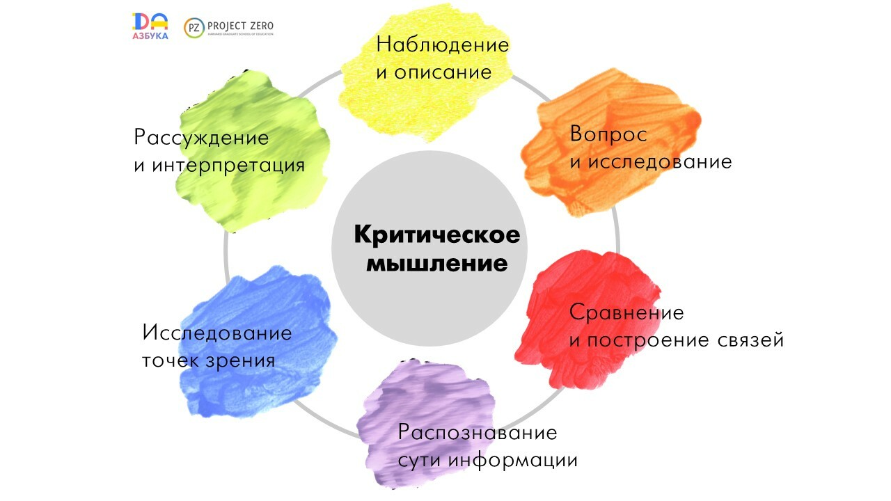 Упражнения на развитие мышления для детей и взрослых