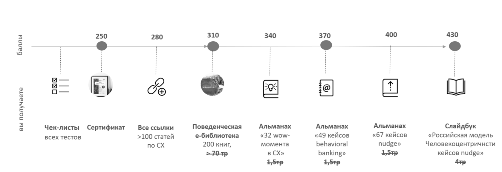 Вводное занятие