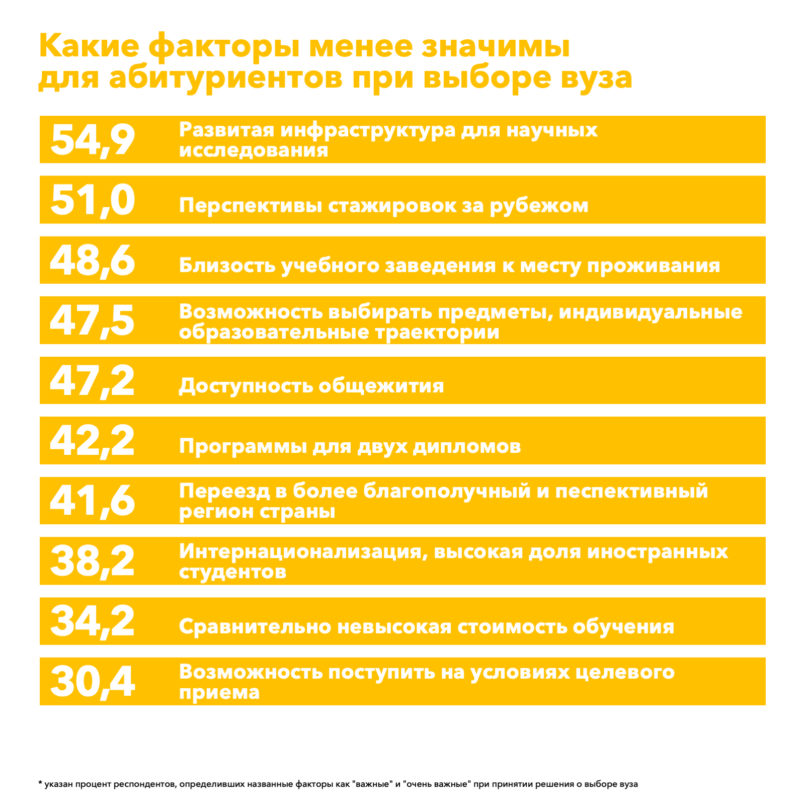 Что значит специальность в вузе. Выбор вуза. Выбор профессии и вуза. Как выбор вуза. Вопросы при выборе института.