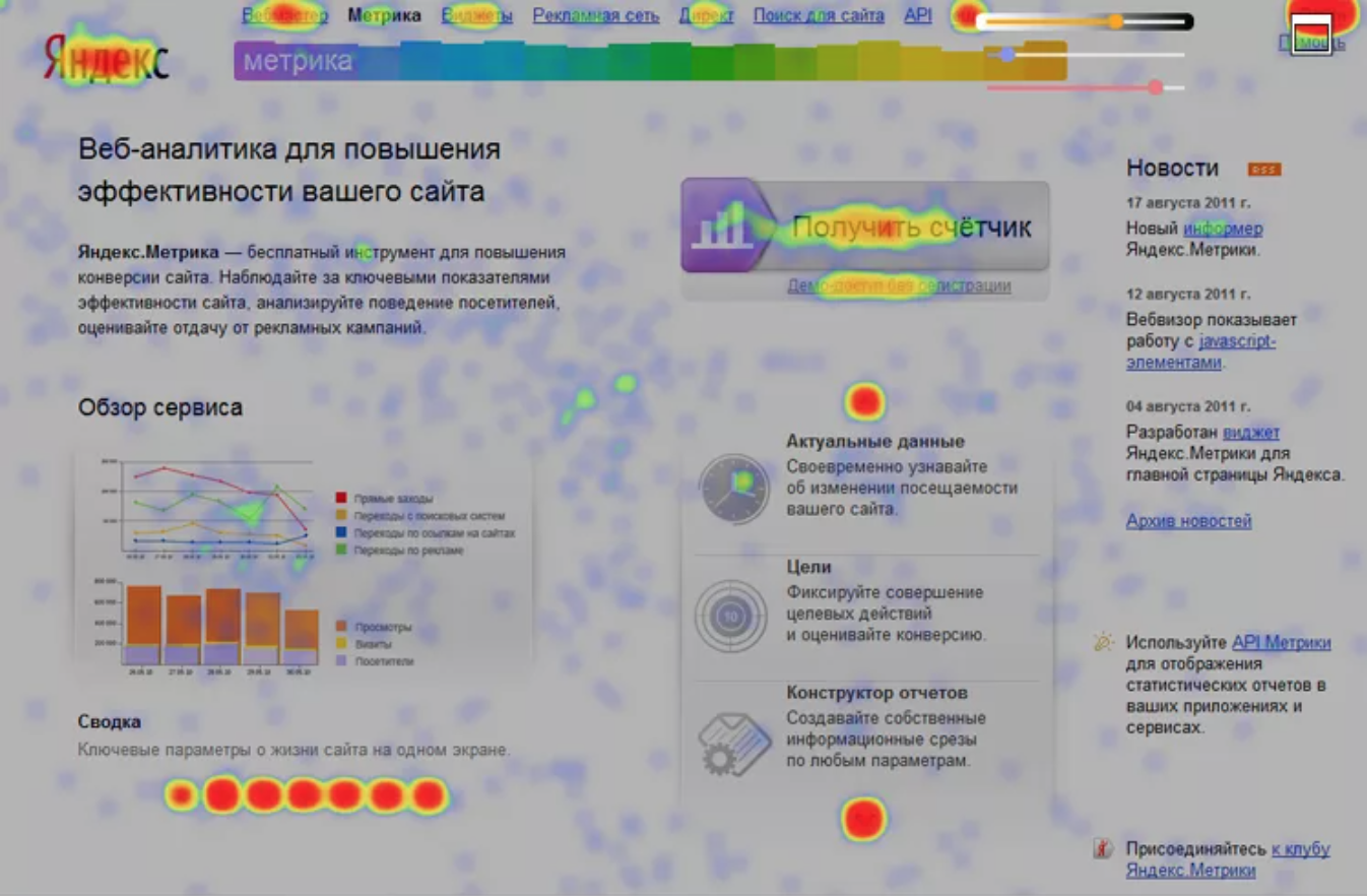 Тепловая карта сайта как посмотреть