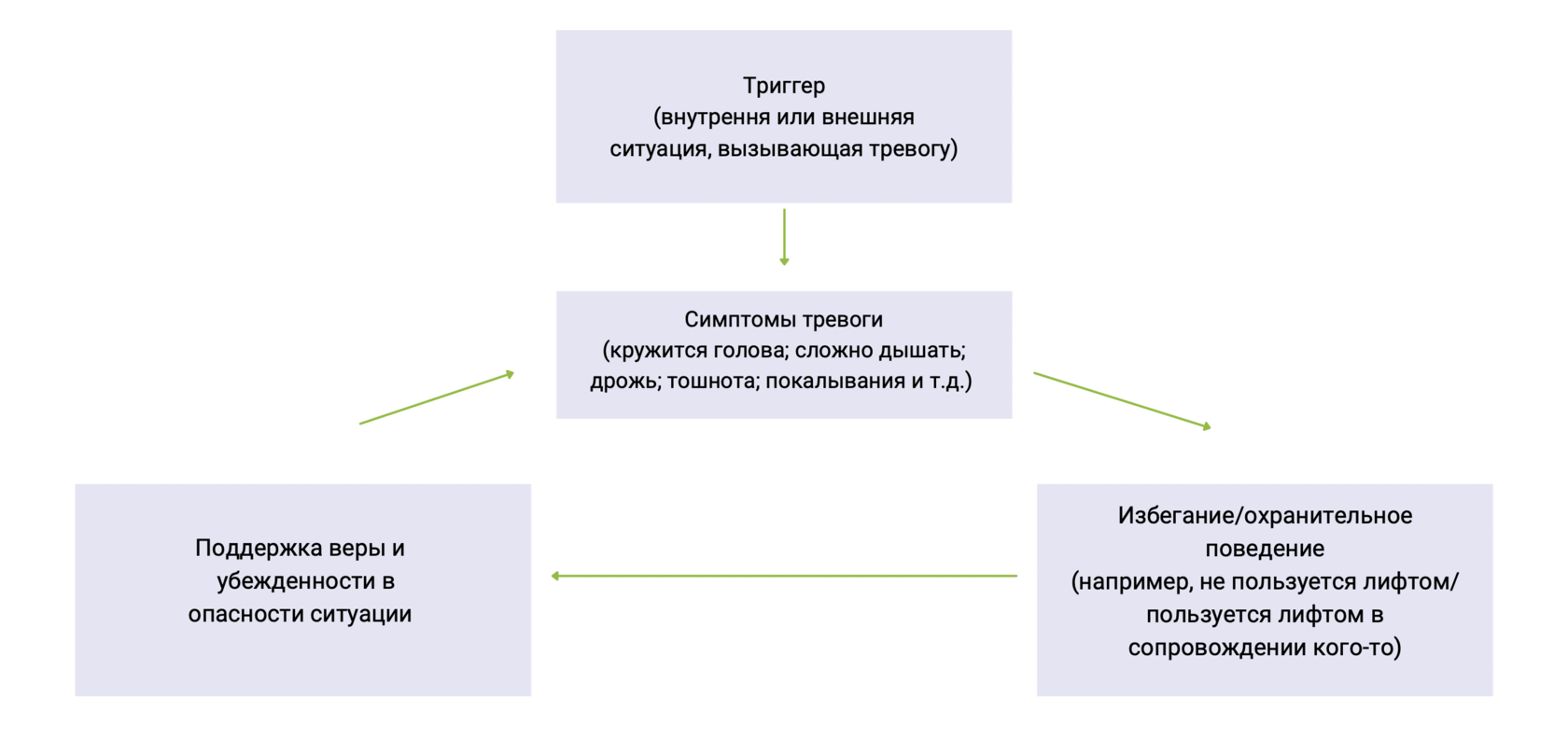 Что такое панические атаки и как мы справляемся с ними?