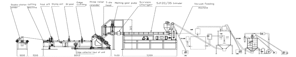 экструзионная линия листа светопроницаемого