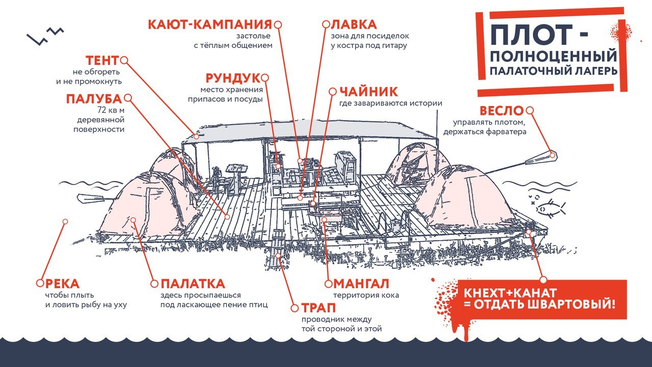 Плот из бочек 200 литров чертеж