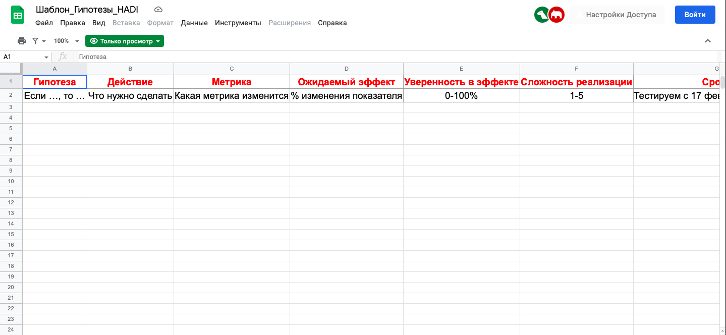 Тестирование продукта по методу HADI и улучшение по PDCA-циклу