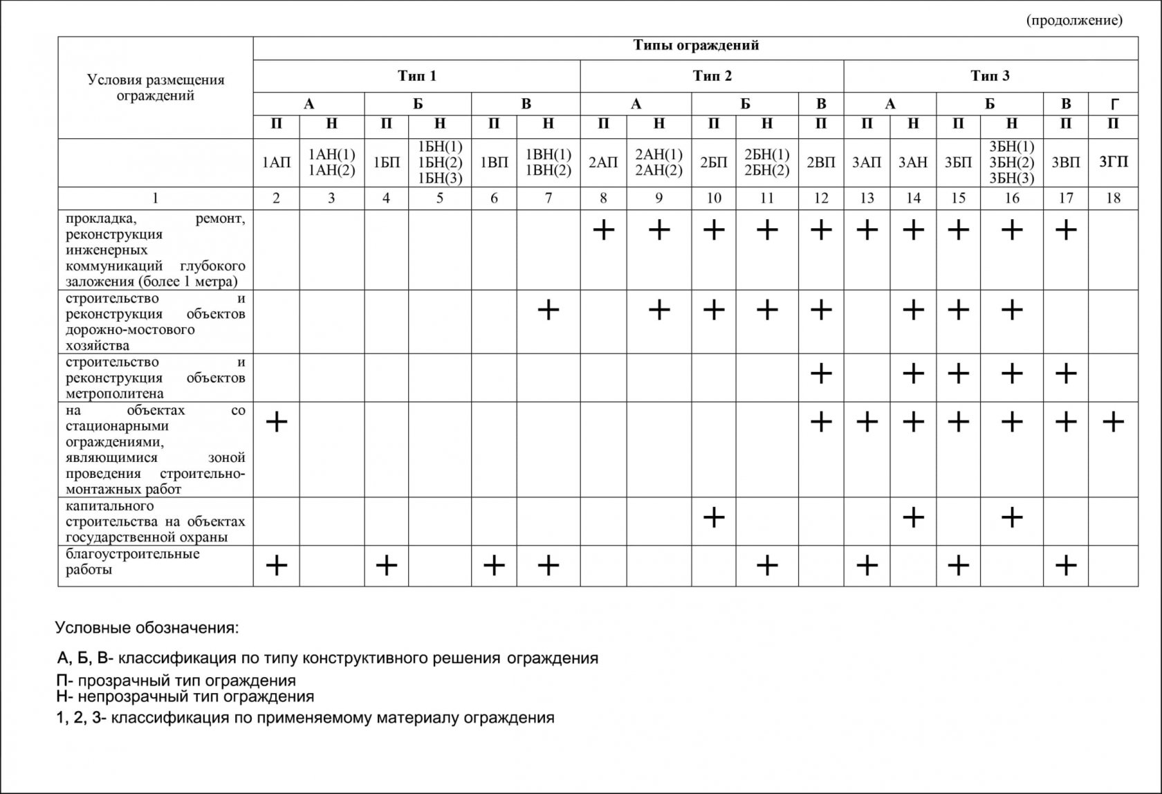 Классификация заборов