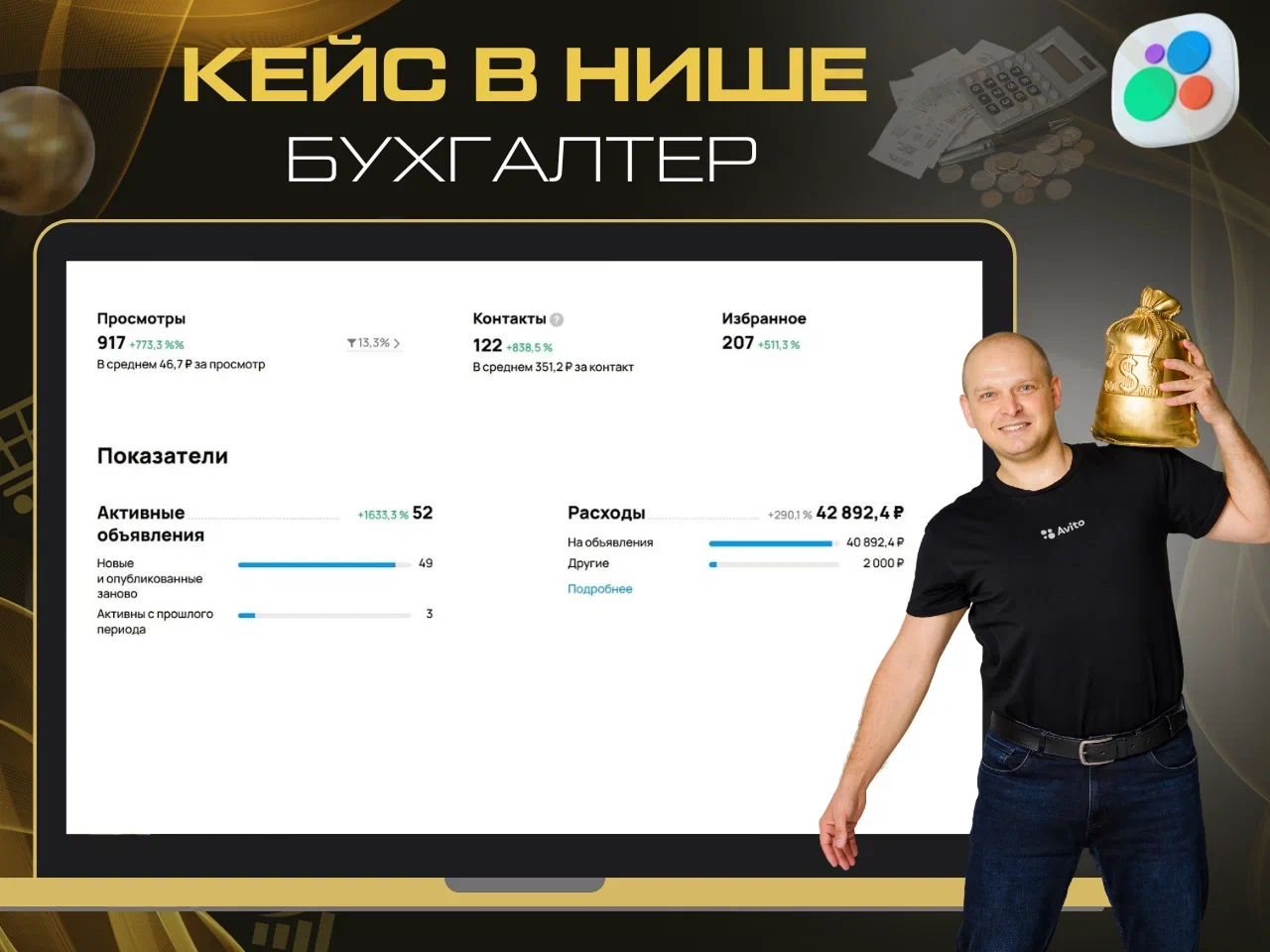 Статистика продвижения на Авито в нише бухгалтерских услуг