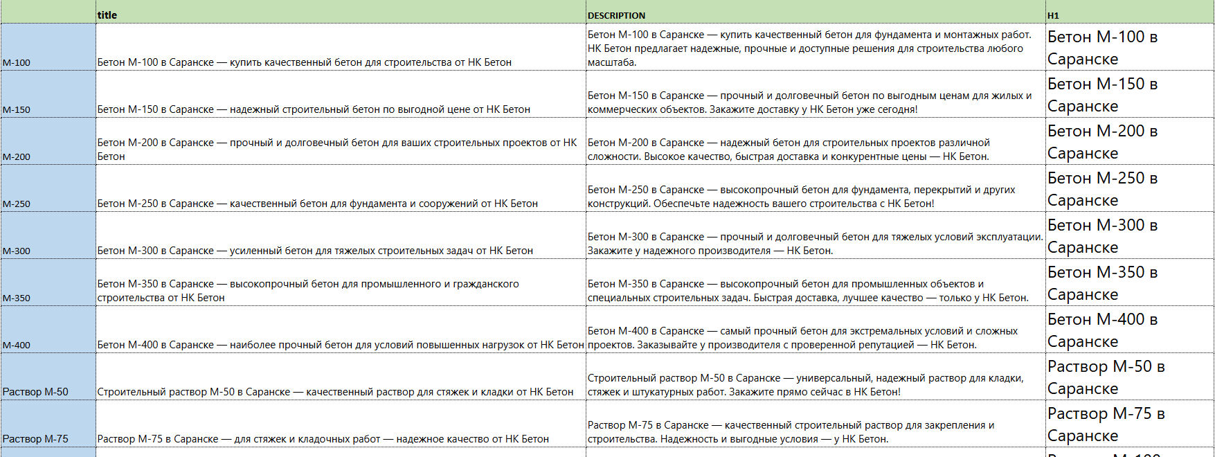 Подготовили метатеги