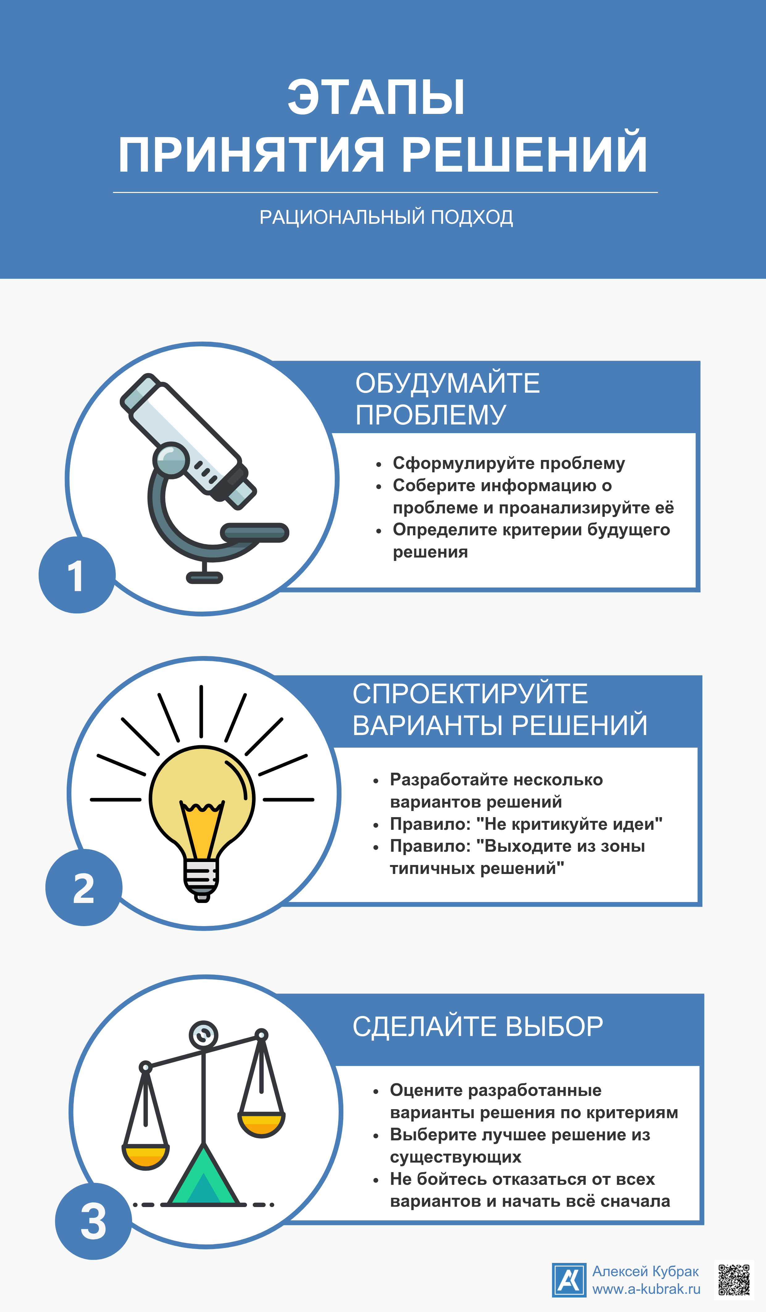 Инфографика. Как принимать решения