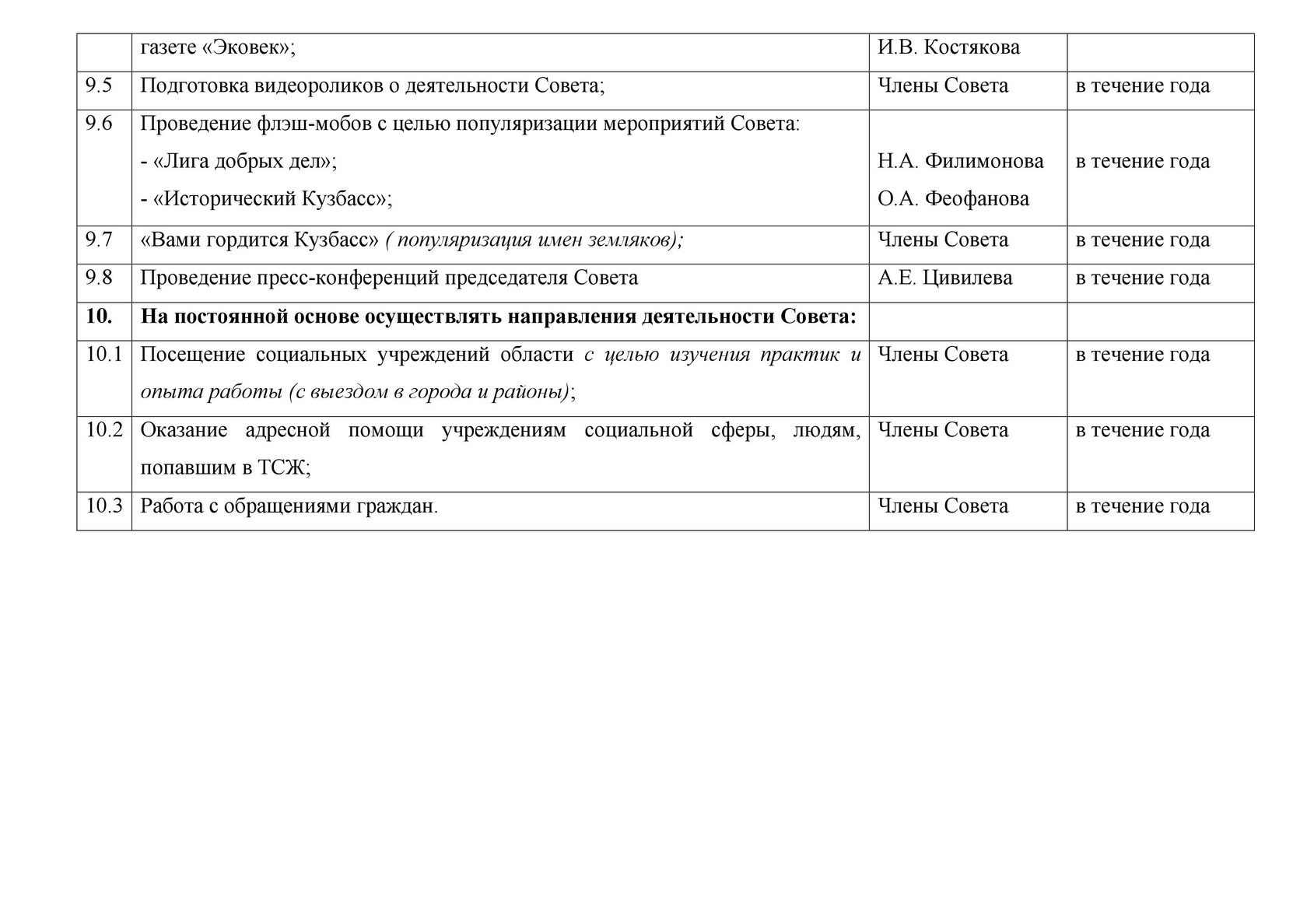 План работы Совета по попечительству в социальной сфере