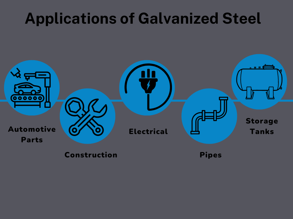 Galvanization: Benefits And Sustainability