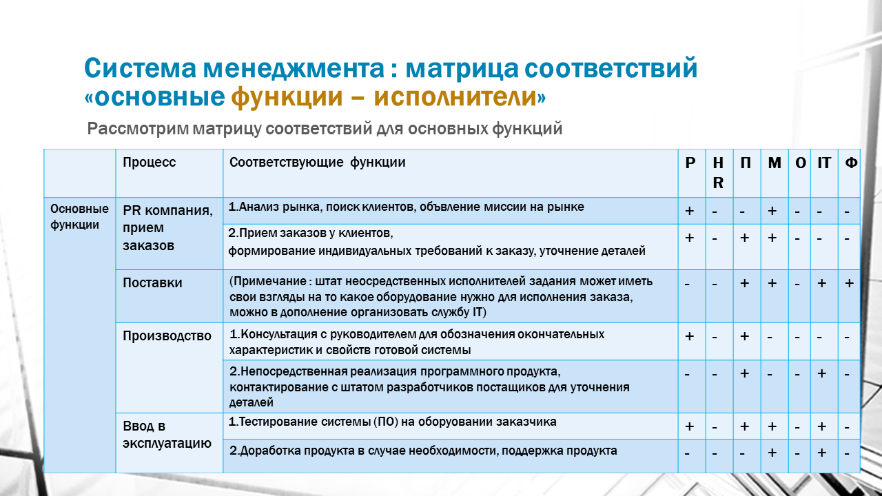 Матрица компетенций менеджера проектов