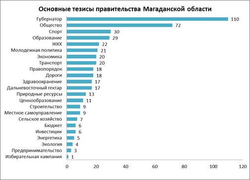 Одна из основных проблем компьютерного анализа речи состоит в том что