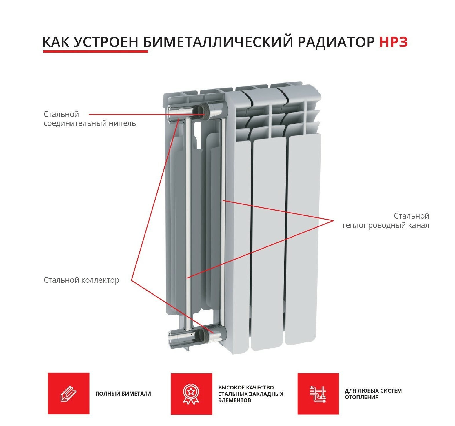 Русский радиатор корвет биметалл