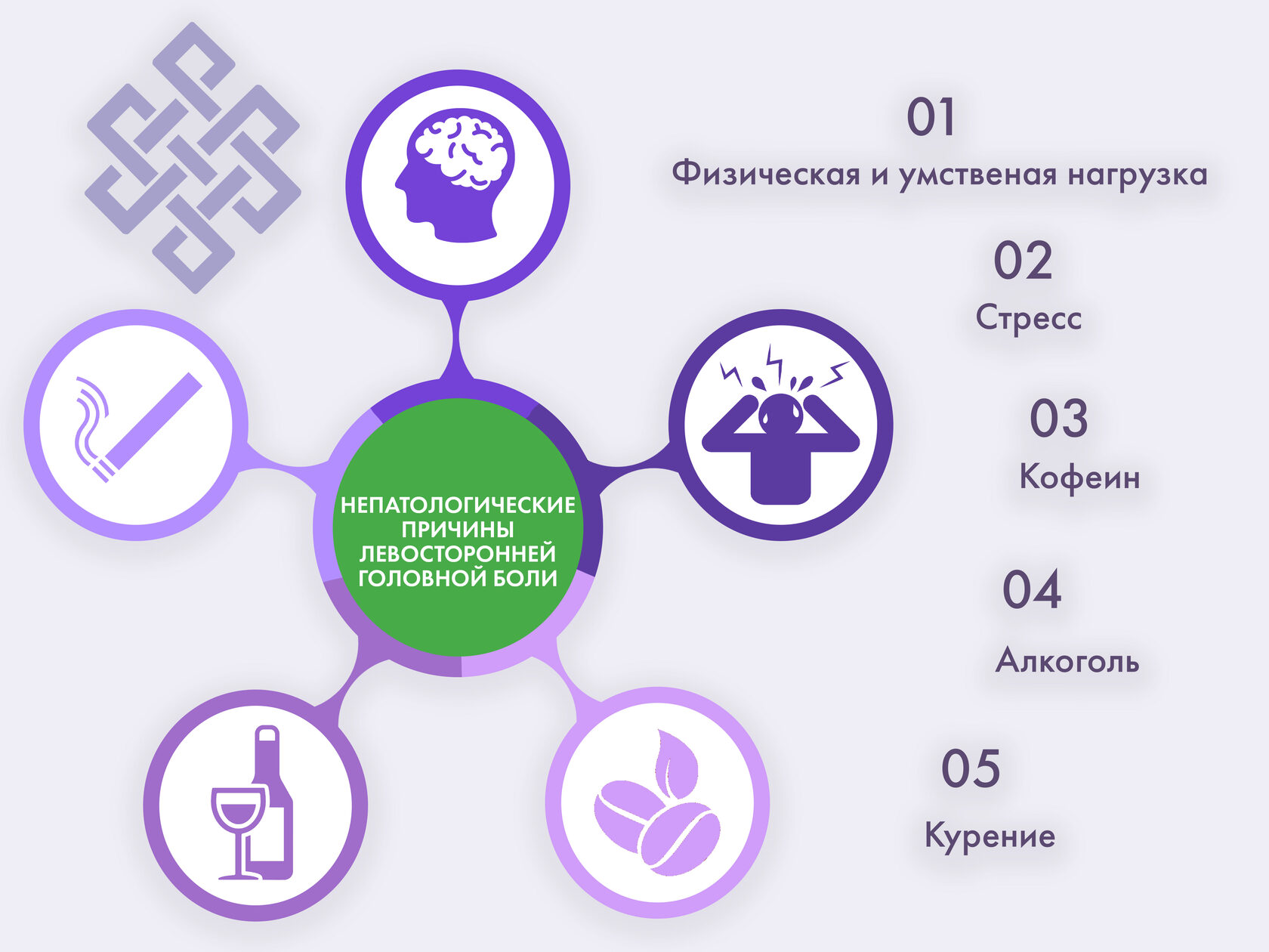 Головная боль, шум и звон в ушах: причины, диагностика и лечение | КИМ