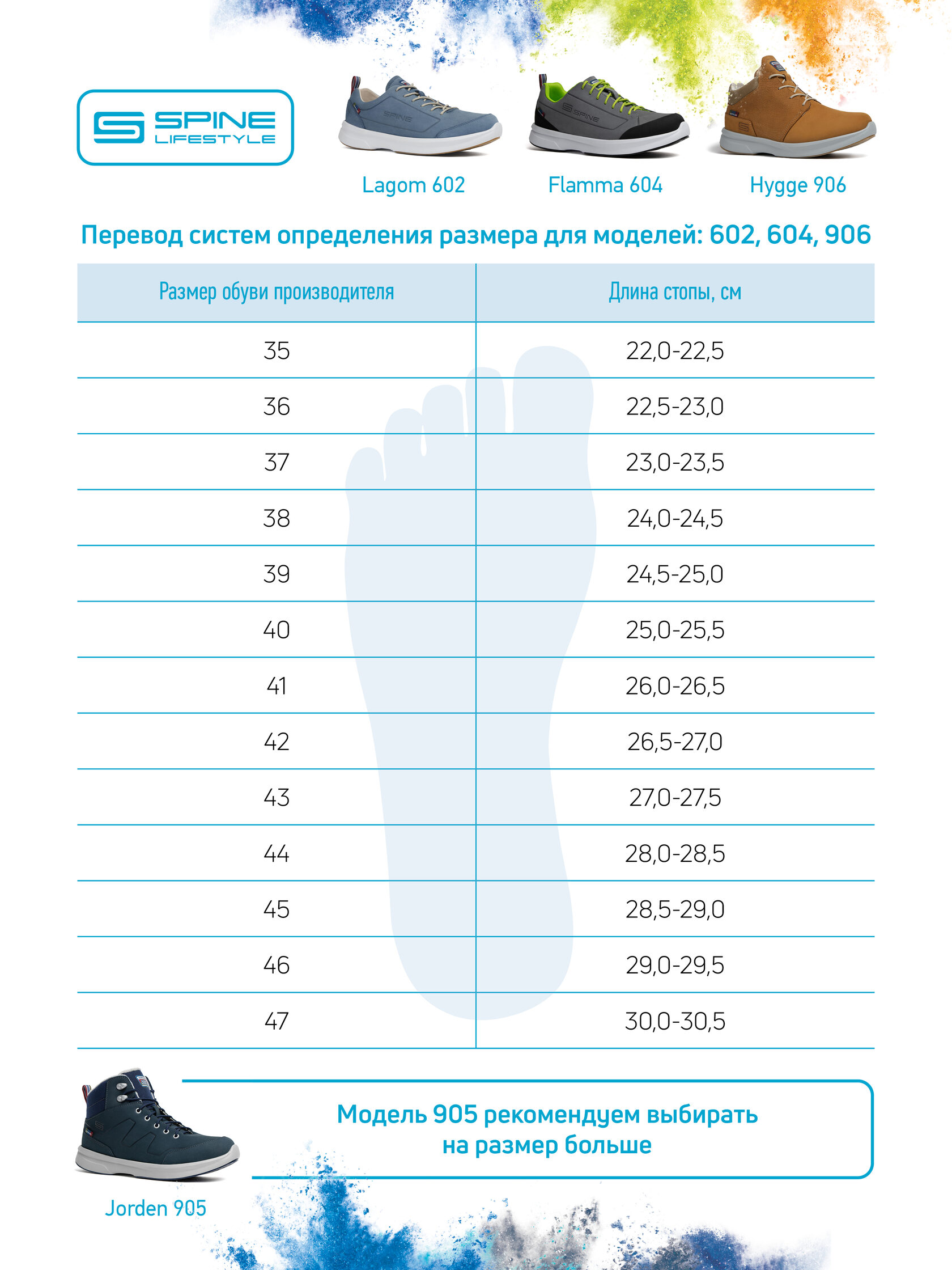 Размеры парт по росту санпин