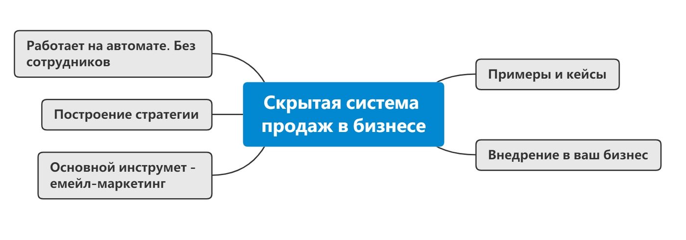 Система продаж картинки