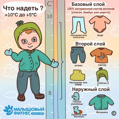 Как одевать ребенка на улицу: таблица по сезонам