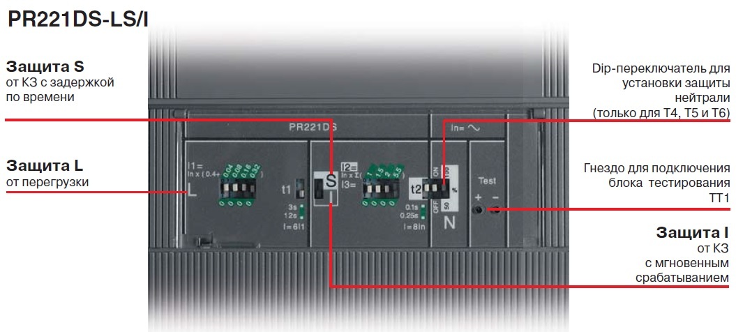 Расцепитель ABB PR221 LS/I.