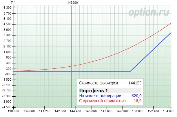 Уровень оки новинки