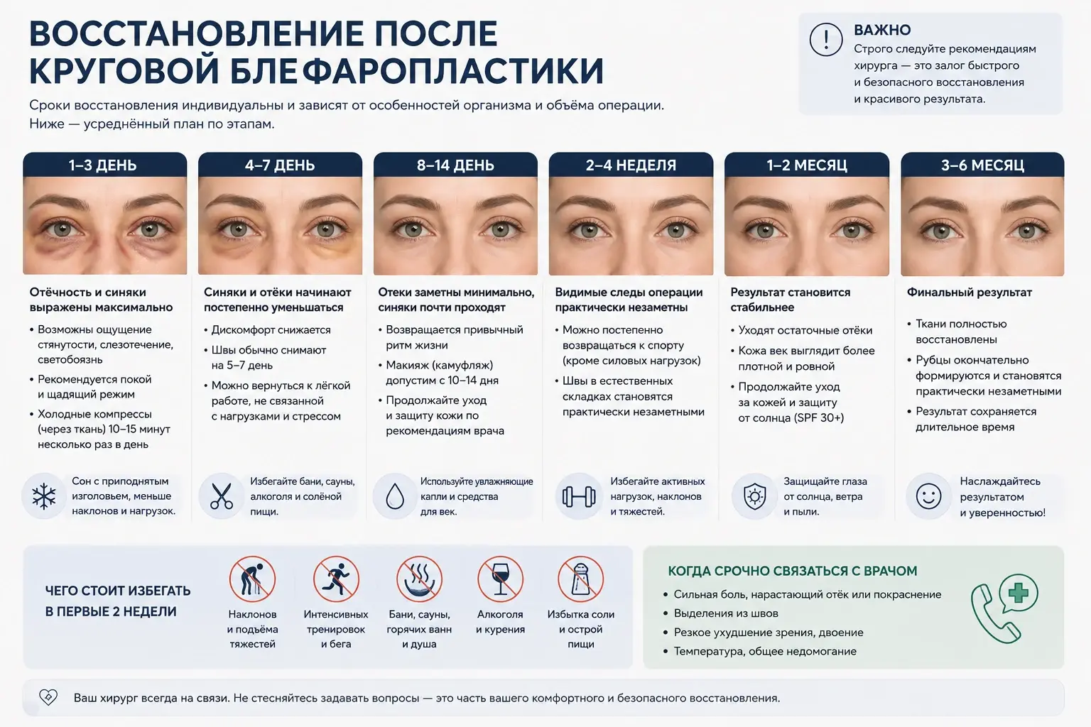 Восстановление после круговой блефаропластики по этапам