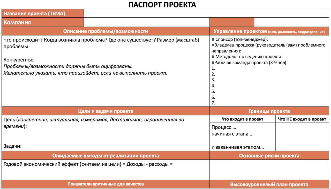 План развития производственной системы