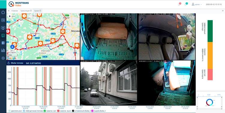 video surveillance system