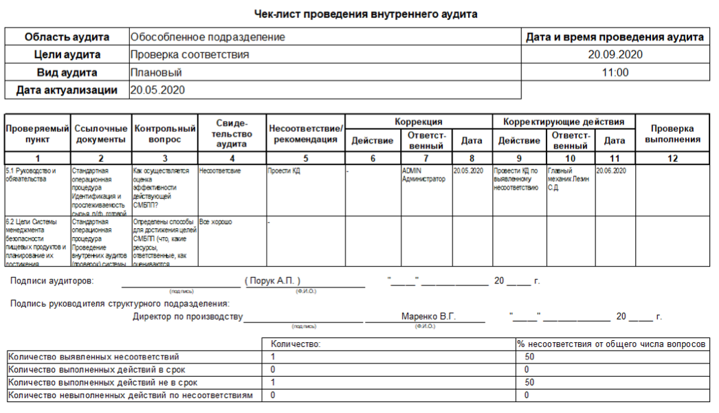 План аудита финансовой отчетности образец