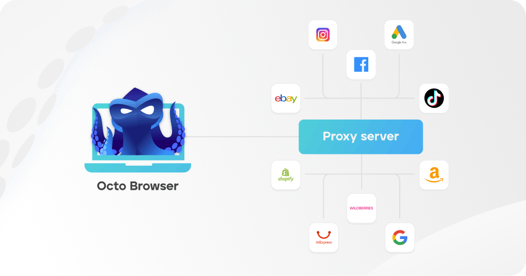 What is a proxy server and why do you need it?