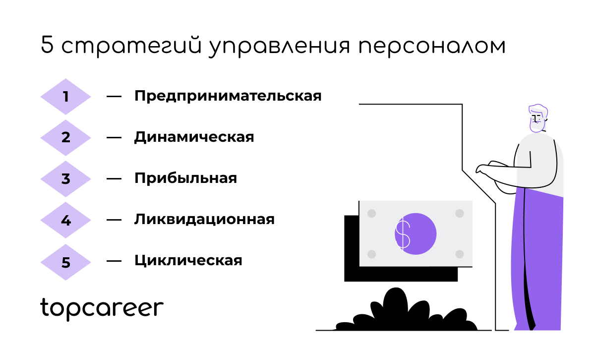 Стратегия управления персоналом: подробный разбор составляющих и видов