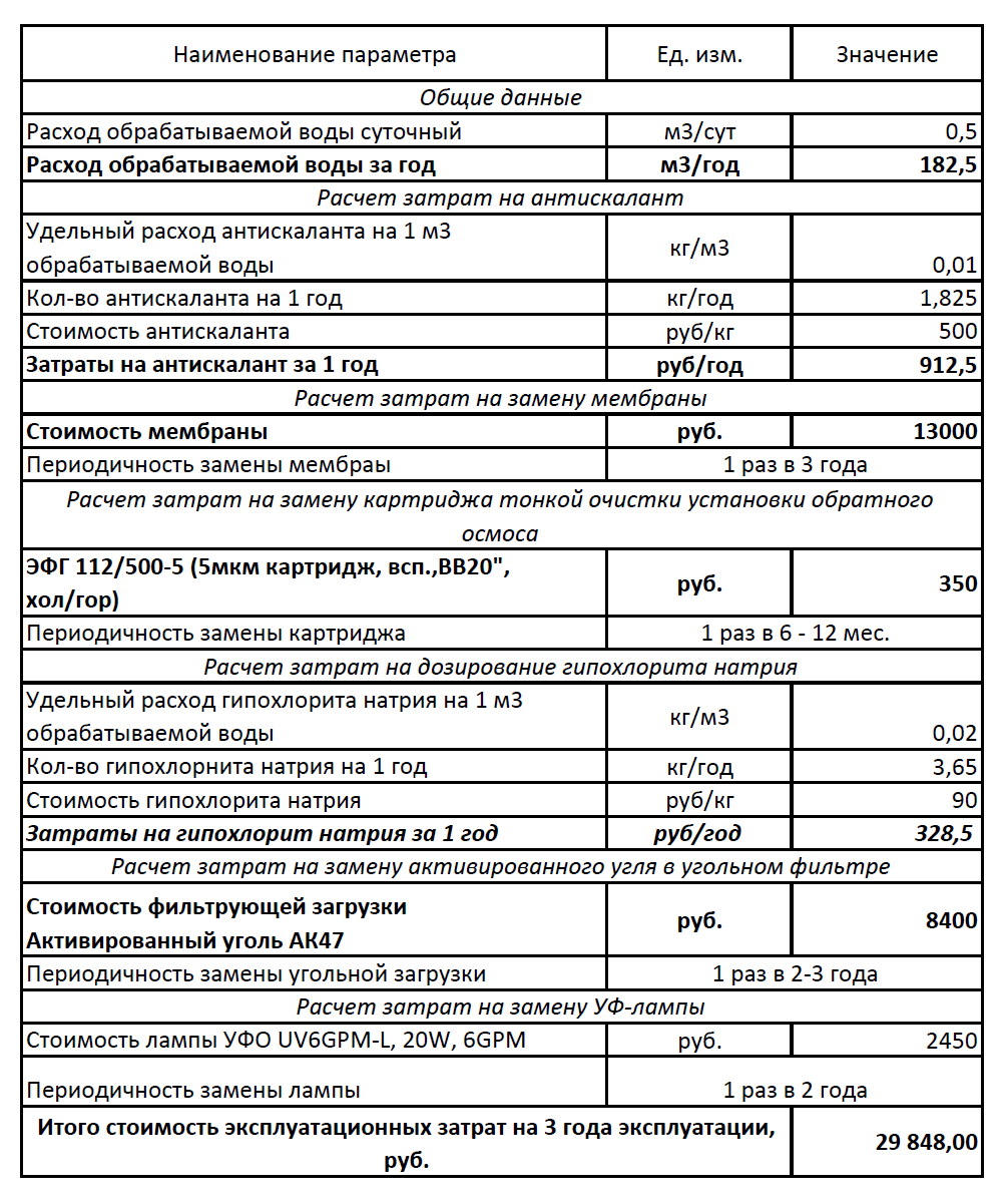 расчет себестоимости 1 гкал газовой котельной