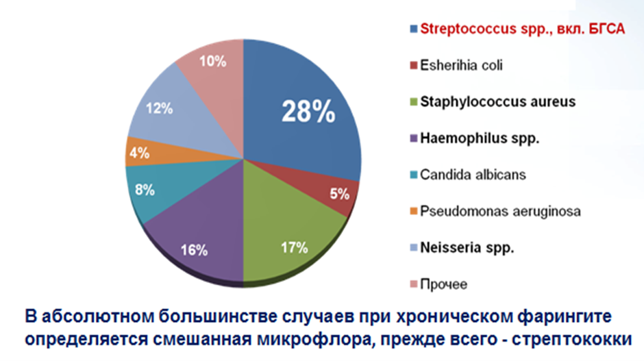 Клинические рекомендации острый ларингит