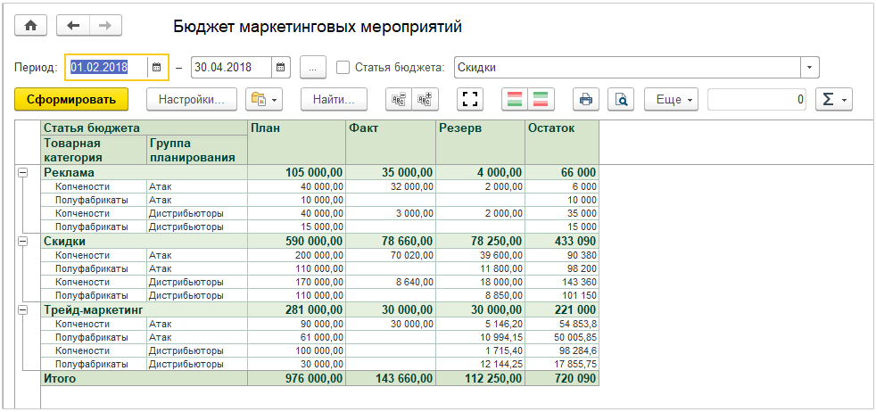 Бюджет маркетингового плана