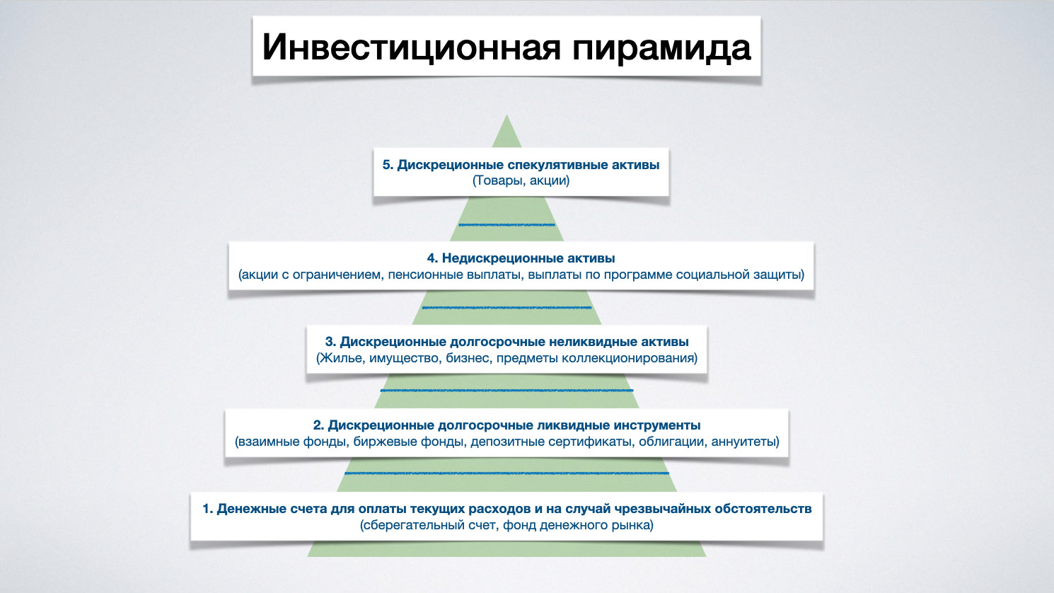 Формирование инвестиционного портфеля - основы простыми словами.