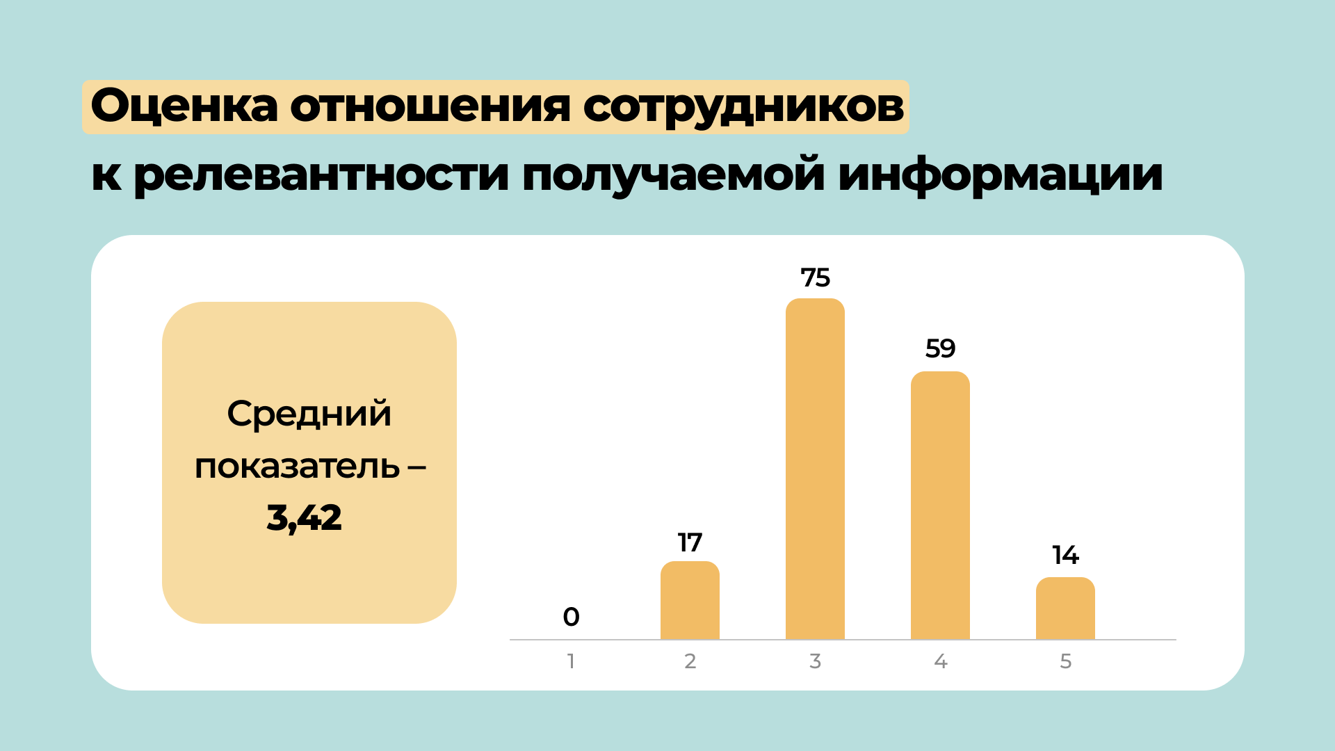 Как оценить эффективность каналов корпоративной коммуникации | Аудит  Corpstories