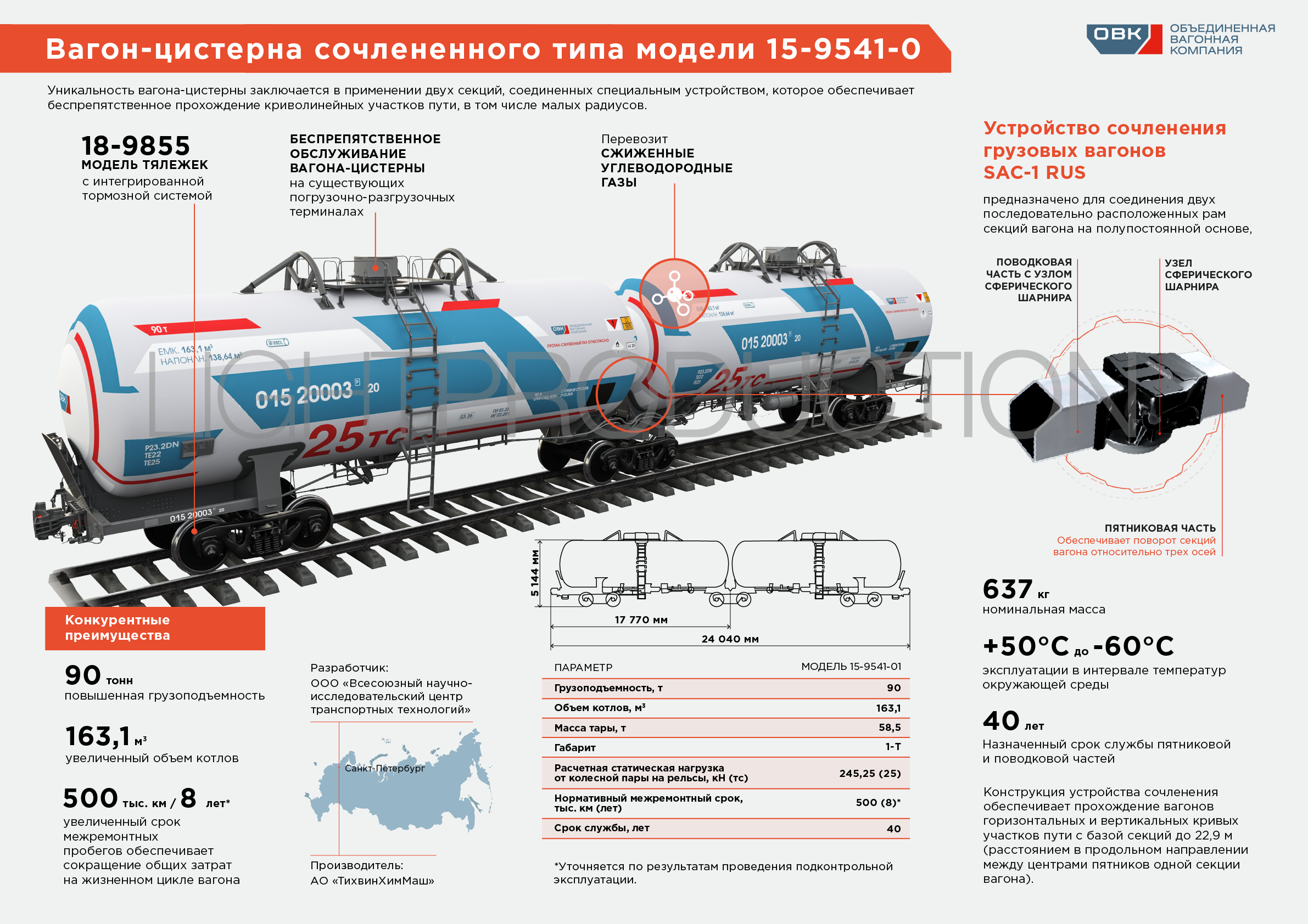 Рыночная Стоимость Вагонов