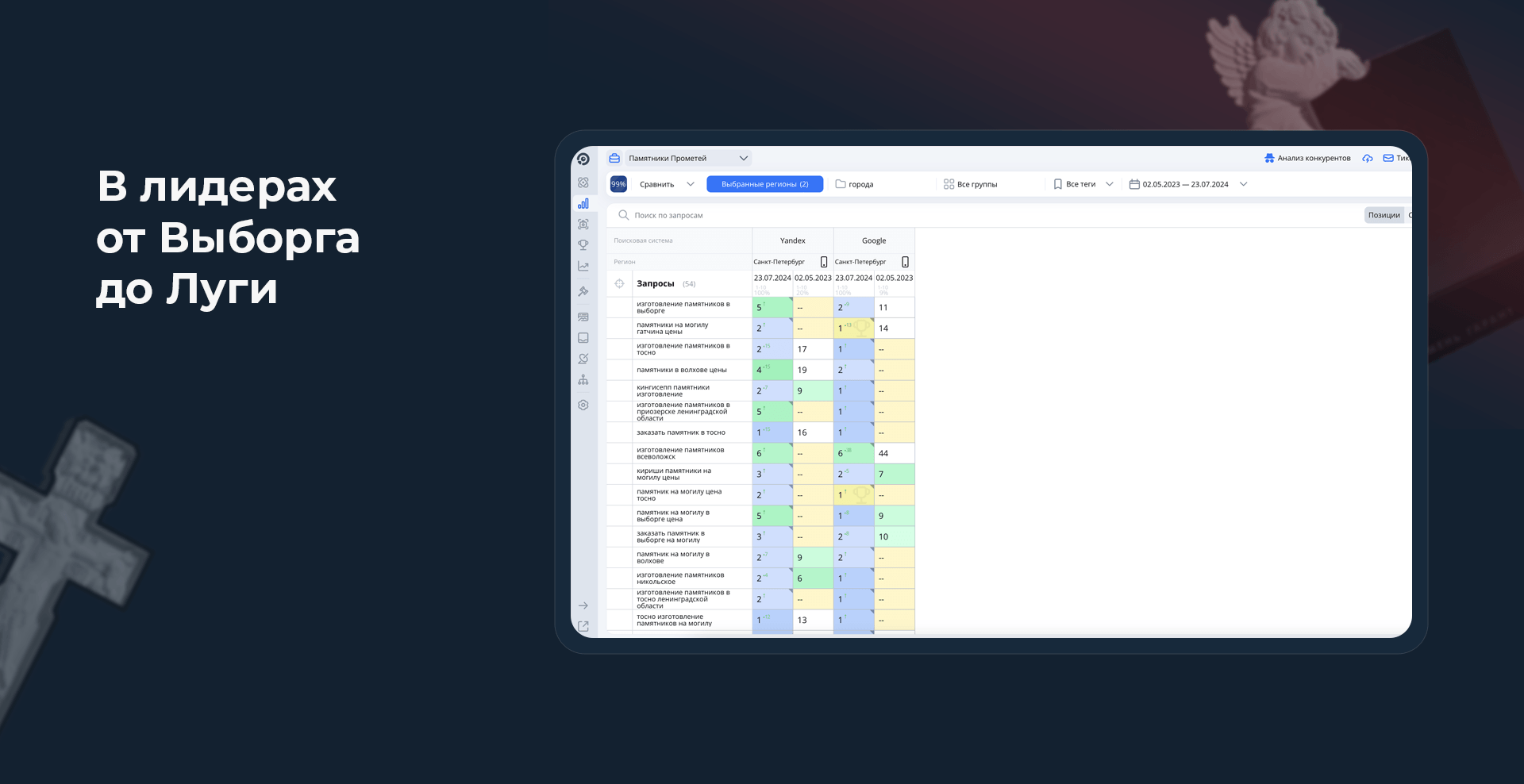 Позиции до и после в Яндексе и Google по городам Ленинградской области