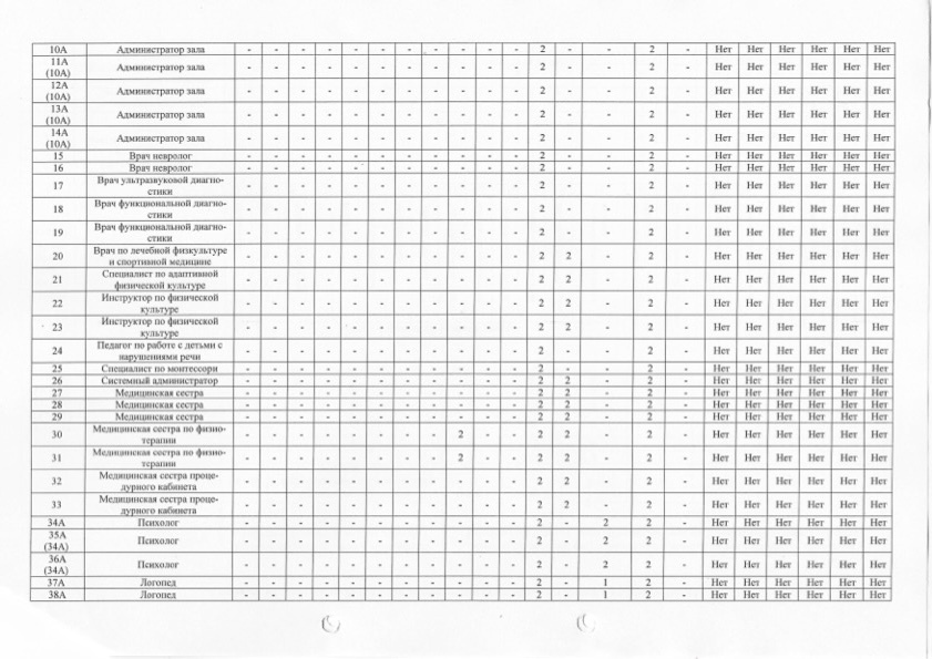 классы условий труда по результатам специальной оценки условий труда. сроки проведения специальной оценки условий труда. результаты соут. использование результатов специальной оценки условий труда. срок хранения оценки условий труда.
