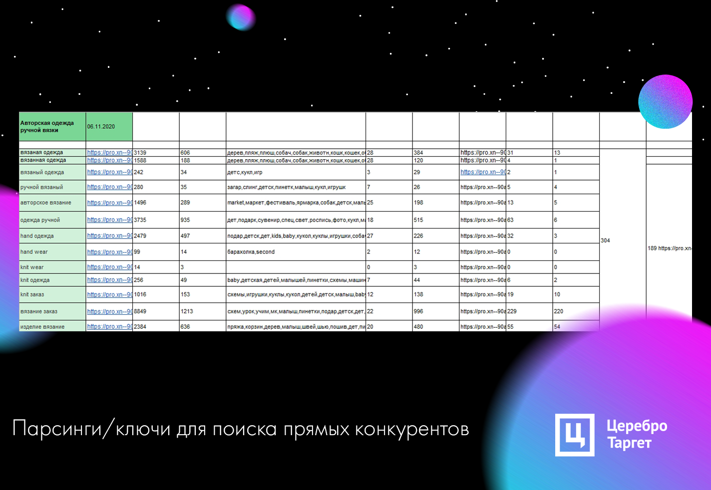 Кейс по продвижению ВКонтакте авторской одежды и товаров для дома ручной  работы