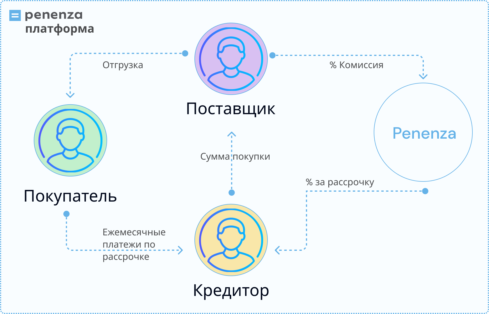 Реально ли заработать на инвестициях