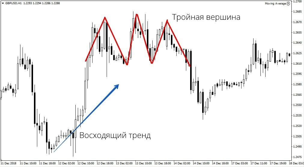 Тройная вершина