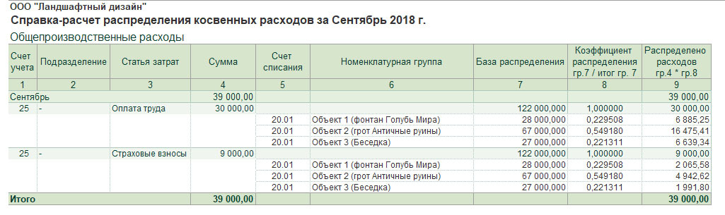 Справка расчет распределения косвенных расходов образец