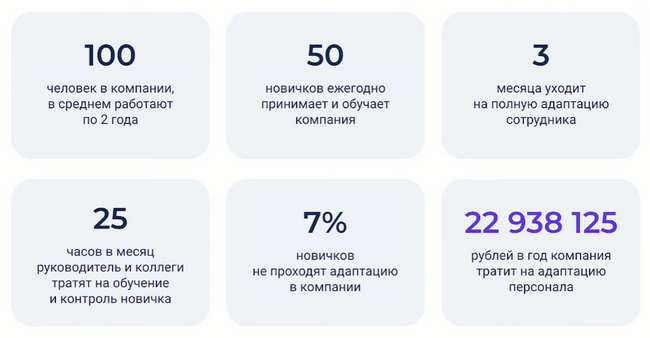 HCM, Данила Жаров, HR-автоматизация, HR-платформа, Motivity