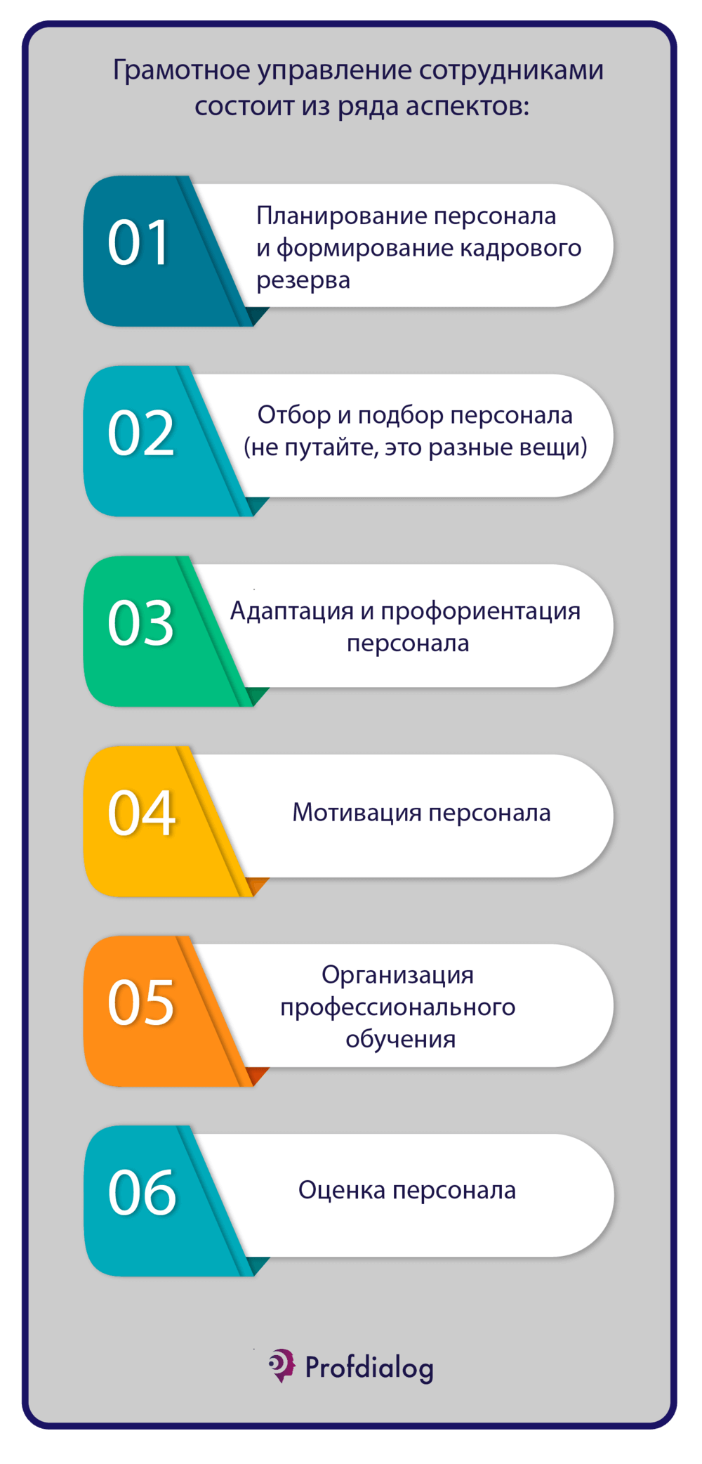 Формирование кадров организации: цели, функции, этапы | Проф-Диалог