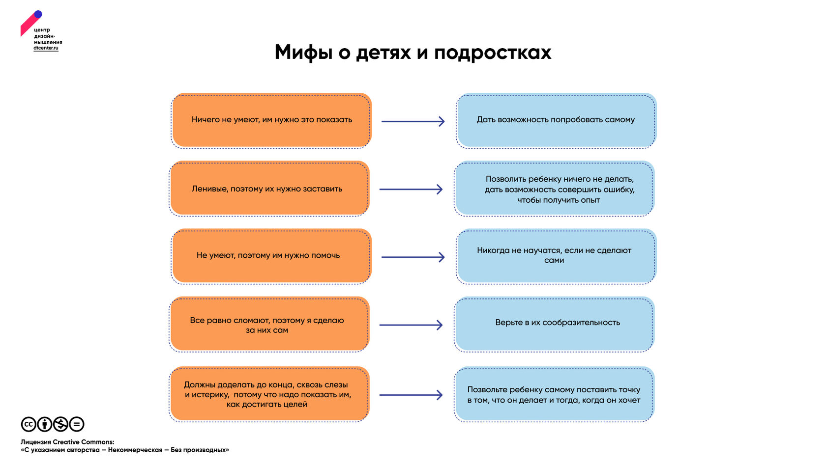 Центр дизайн-мышления на «Российской креативной неделе»: что значит быть  креативным? | Центр дизайн-мышления