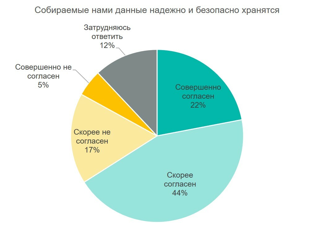 Практики и кейсы