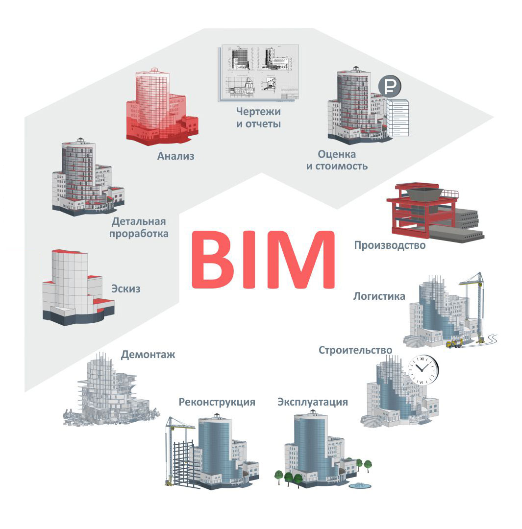 Технологии информационного моделирования BIM