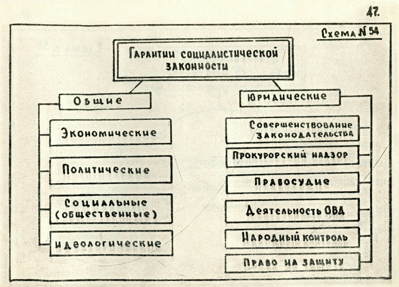 Тгп баранов в схемах