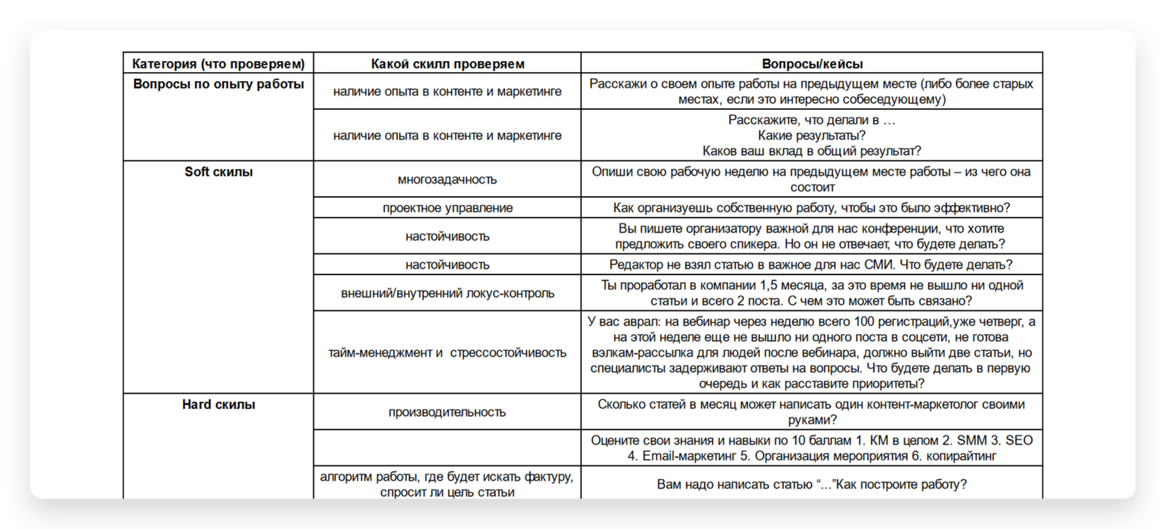 Построю вам отдел контент-маркетинга