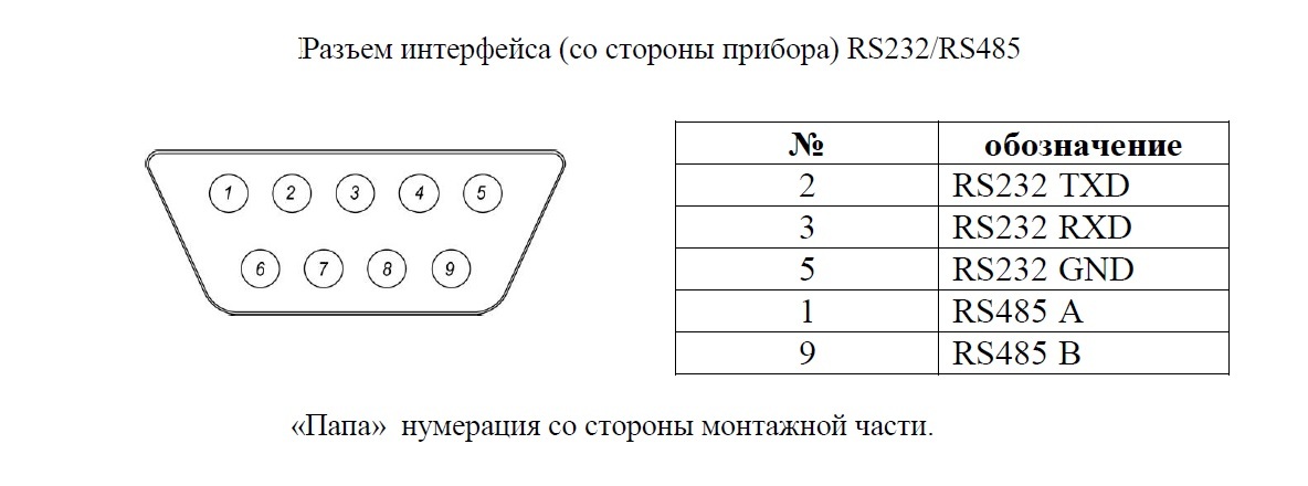 Разъем интерфейса индикатора CTT Альфа Эталон